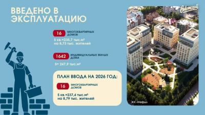 Гафаров спрогнозировал рост населения Советского района Казани на 18 тыс. человек